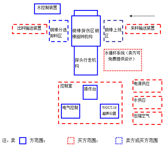 HYUT-501䓰D(zhun)ǰM(jn)̽ϵy(tng)